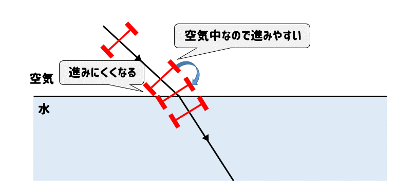 理科語呂合わせ 高校受験編 決定版 タクシー虎の巻 運収アップの秘訣